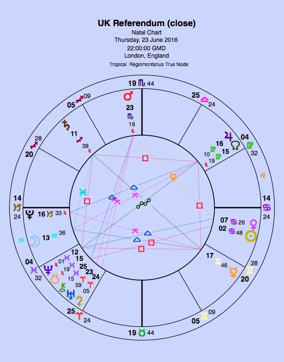 UK Referendum (close)
