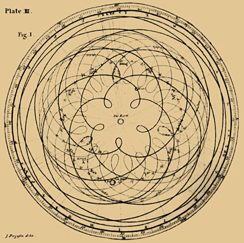 Detail from James Ferguson’s, Astronomy Explained Upon Sir Isaac Newton’s Principles, 1799 ed., plate III, opp. p. 67.