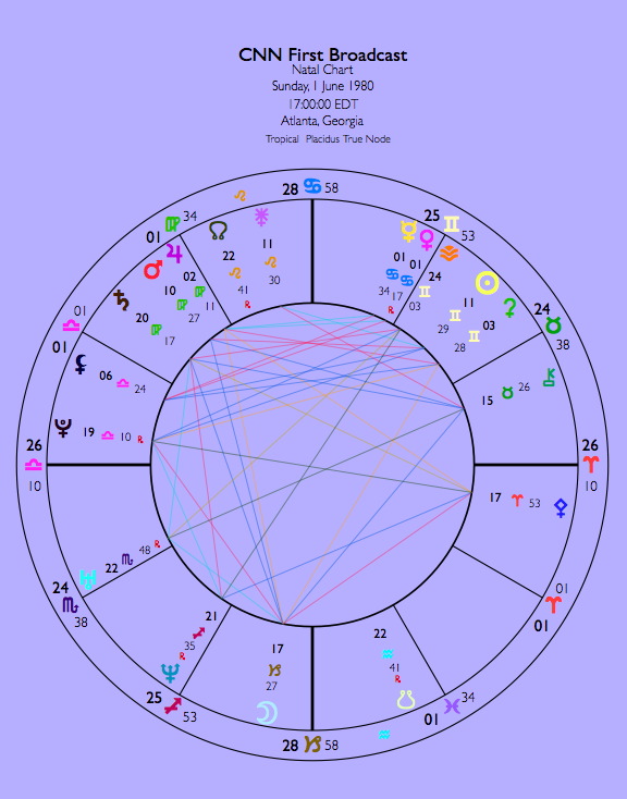 Astrological Chart for CNN