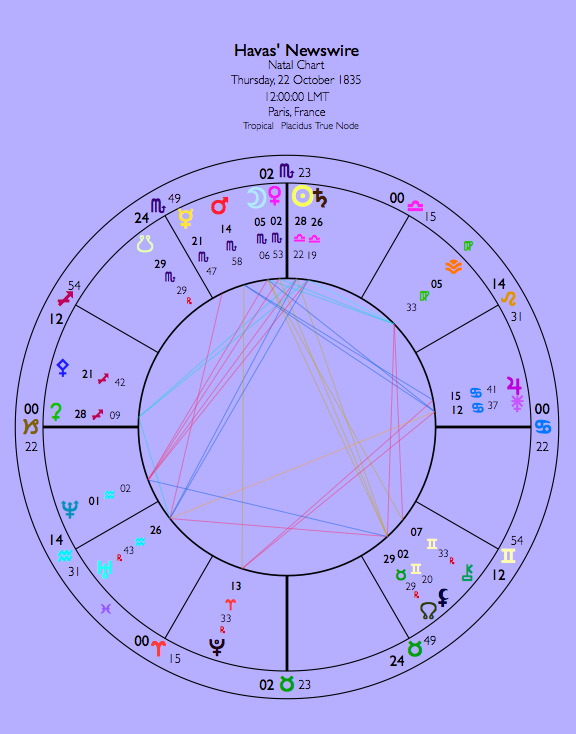 Astrological Chart for Newswire