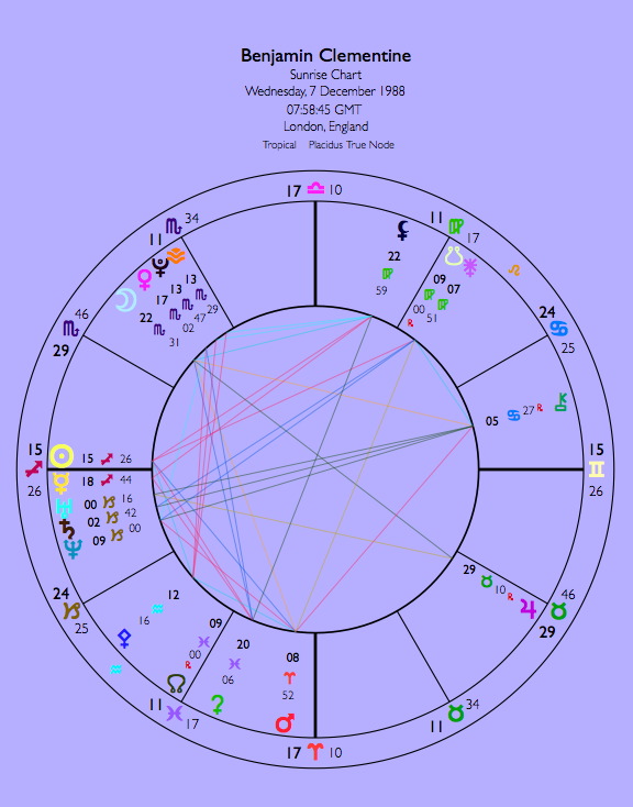Benjamin Clementine Natal Chart