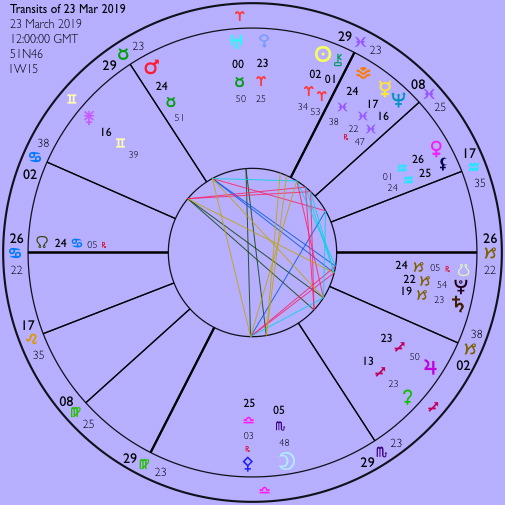 People's March - astrological chart